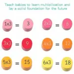 Joc Educativ Lemn 3D Tabla Inmultirii